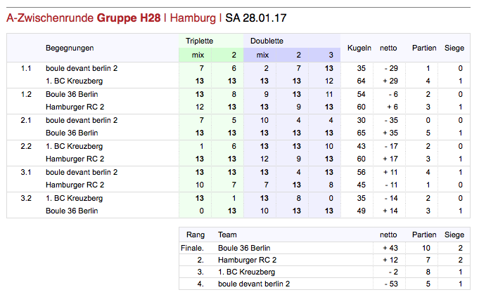 Hallencup gruppe 28