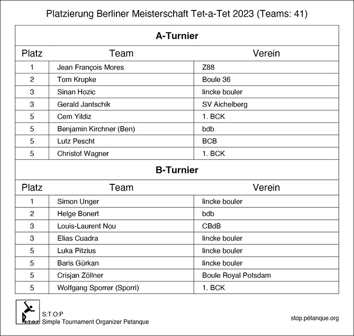Berliner Meisterschaft t t 2023