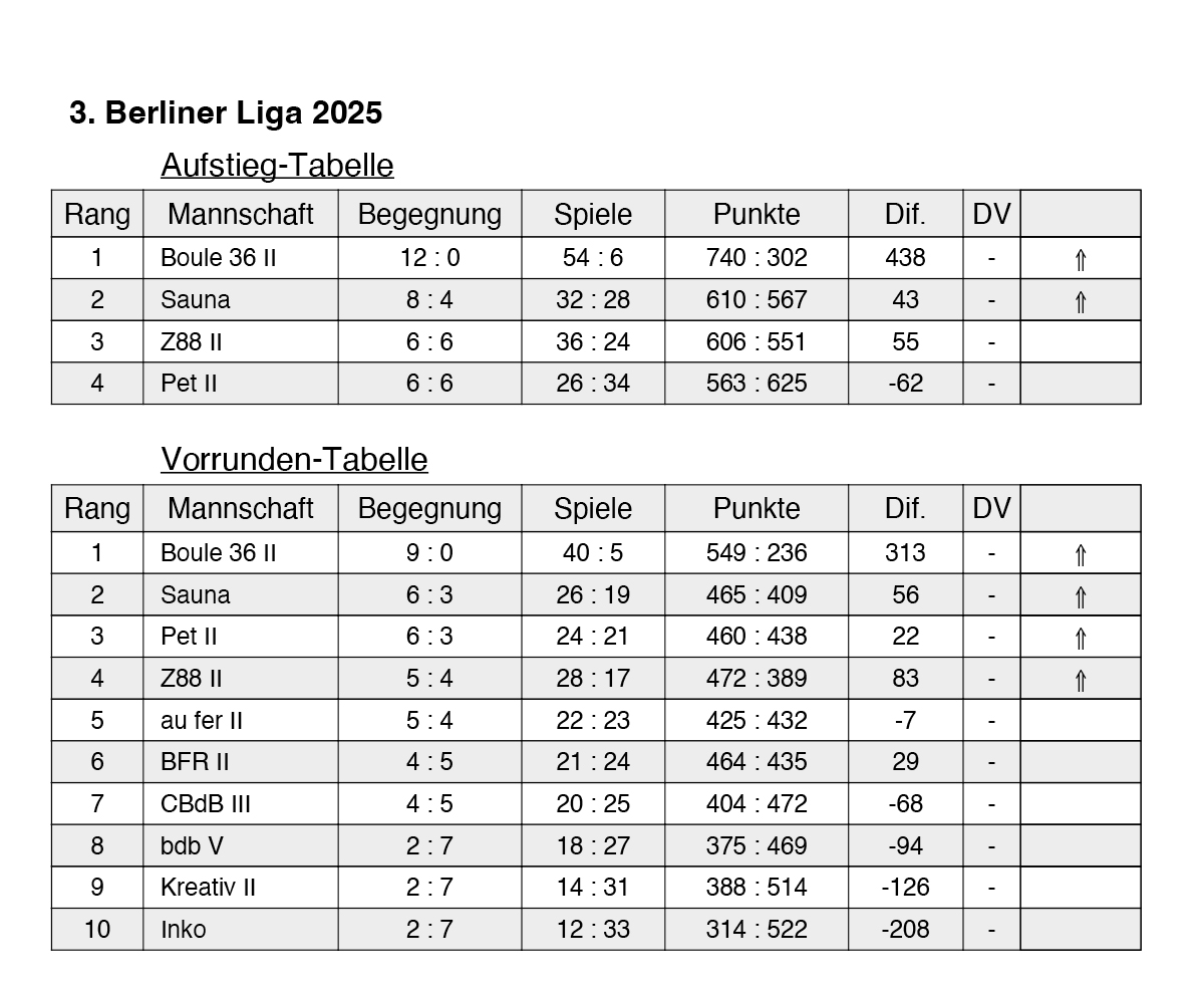 liga3